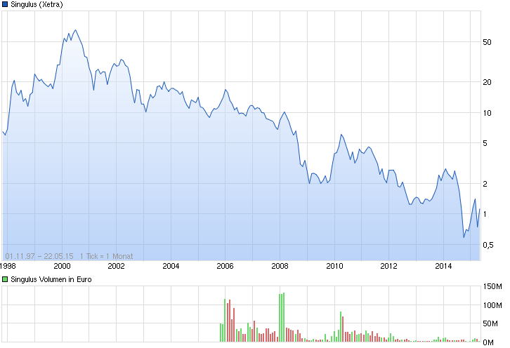 Analysten Treffen bei Singulus ....... 827502