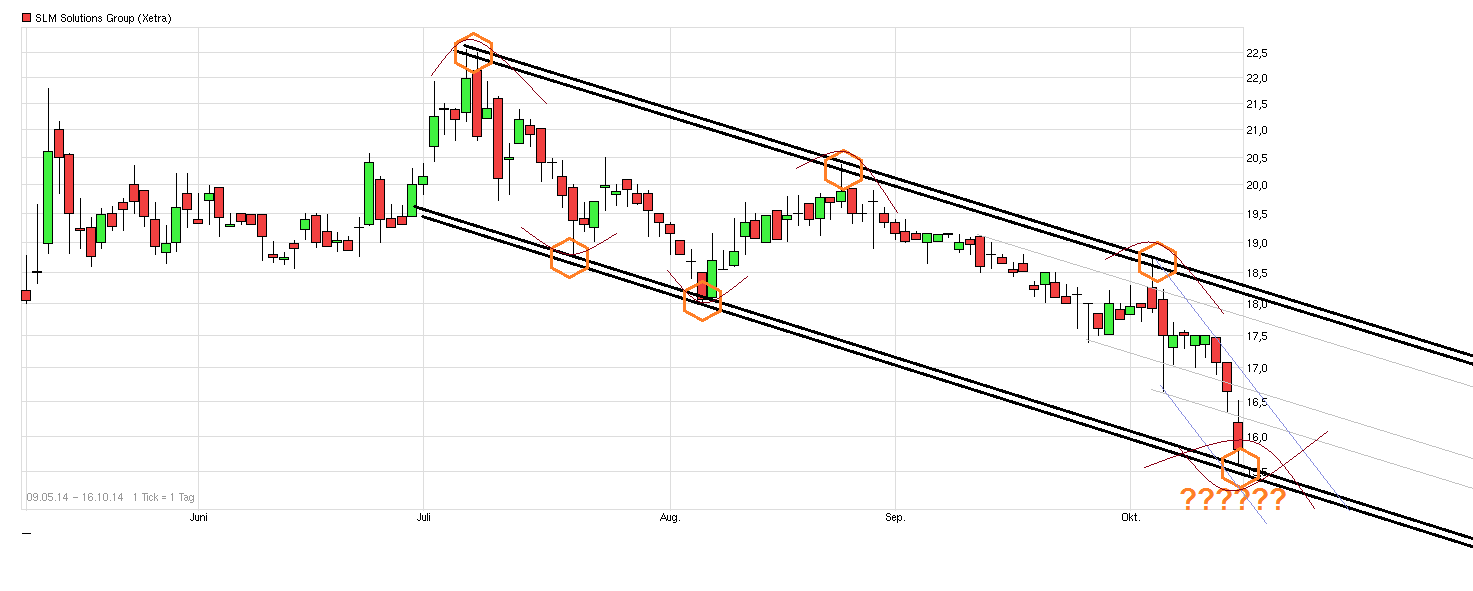 SLM Solutions 765258