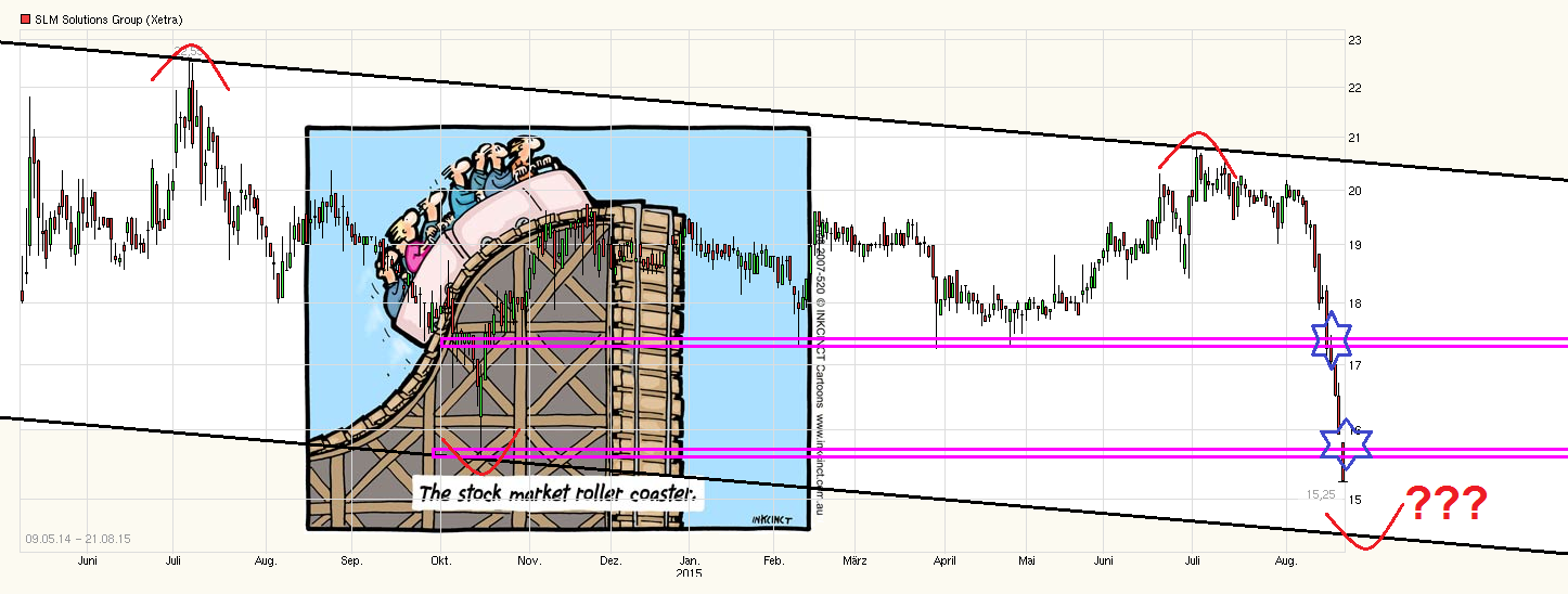 SLM Solutions 851325