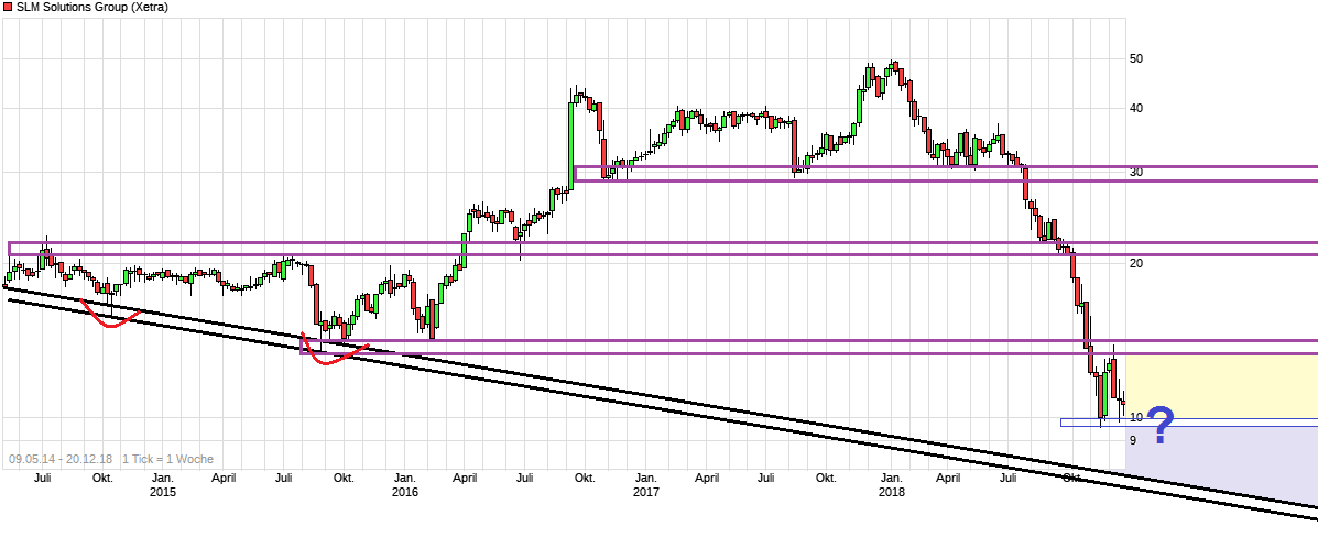 SLM Solutions 1088602
