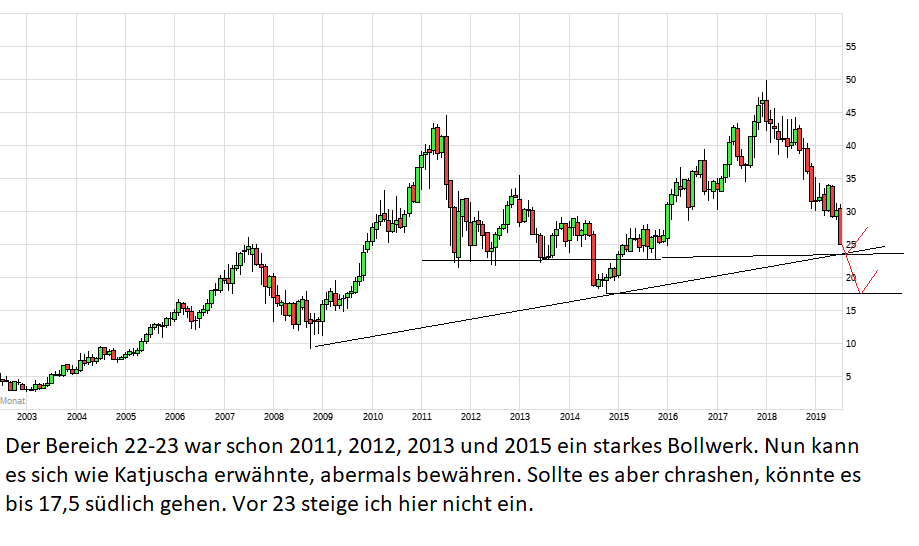 Software AG: 2011 vor Allzeithoch 1125907