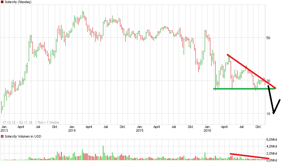 Tesla Model S 22-Jun-2012 die CHANCE 949714