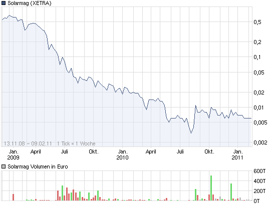 Deutsche European Real Estate Plc ist SwissHawk 379487
