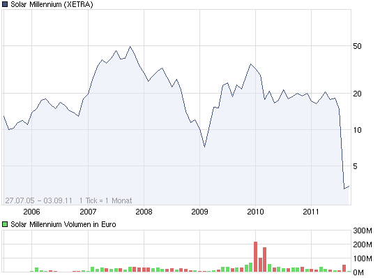 Der USA Bären-Thread 435908