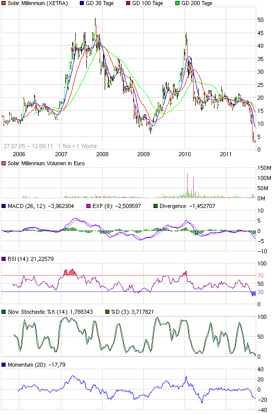 Solar Millennium vor dem Durchbruch ? 438560