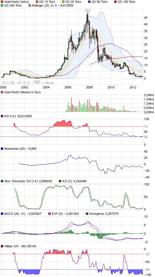 QV ultimate 2012 560008