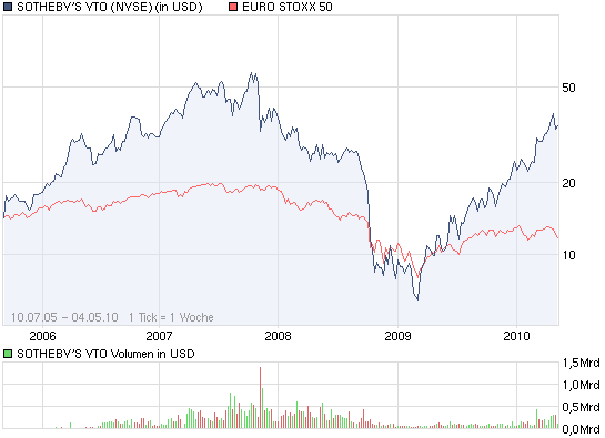 Der Antizykliker-Thread 317863