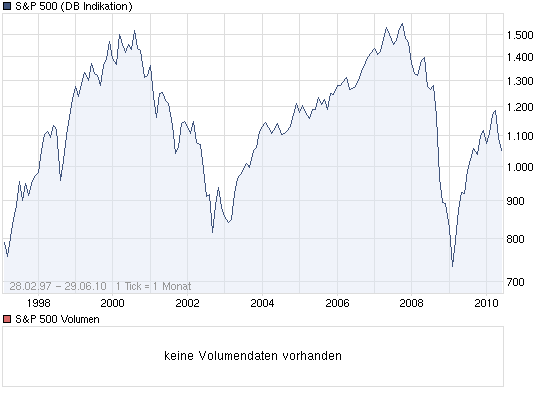 Der Antizykliker-Thread 329460