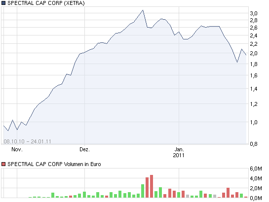 Geschätzter Wert der Goldvorkommen: 5 Milliarden 375312