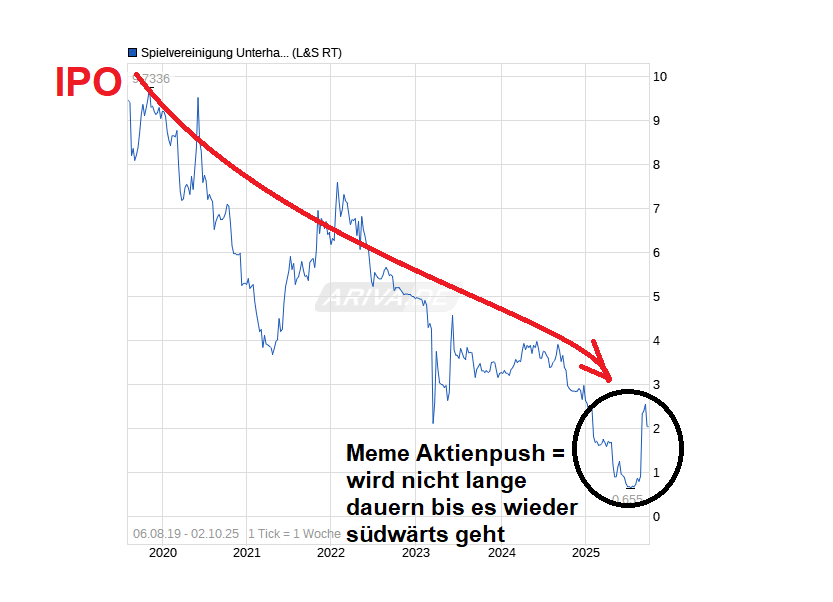 14 Gründe für ein Investment in BVB. 1497225
