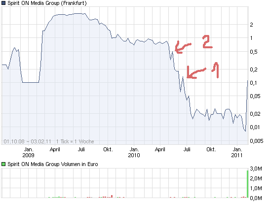 SPIRIT ON MEDIA sind 1000 Prozent möglich ? 378191