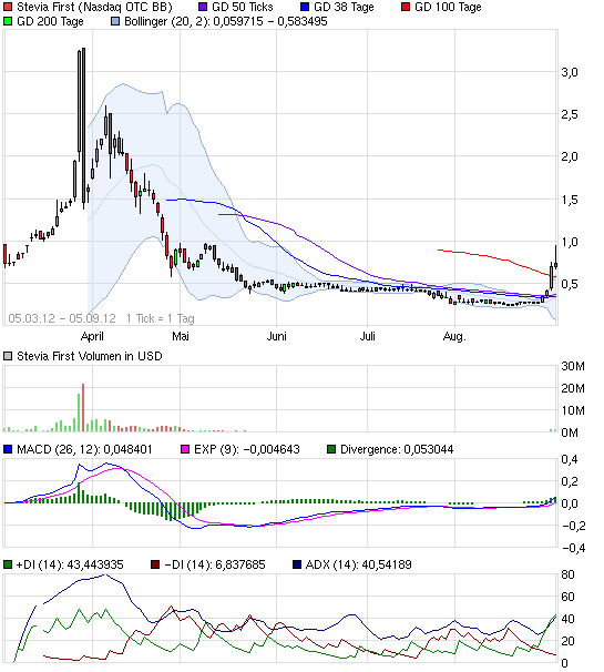 sunwin wird laufen 534549