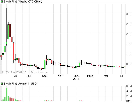 sunwin wird laufen 624736