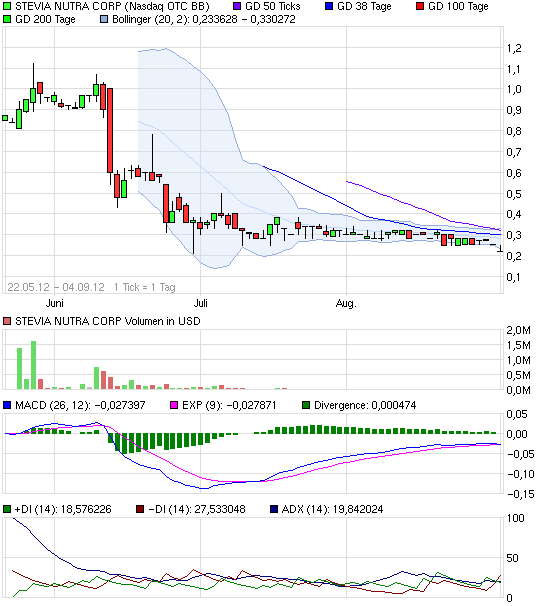 sunwin wird laufen 534423