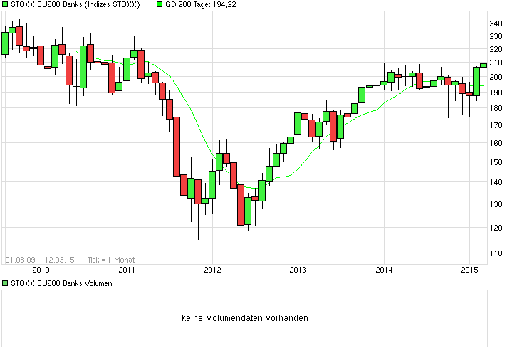 Deutsche Bank - sachlich, fundiert und moderiert 807611
