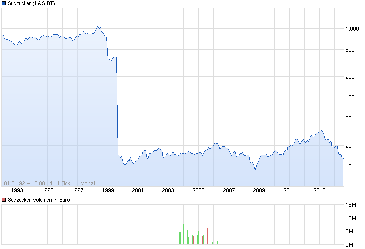 ▶ Der Dividendenthread 748567