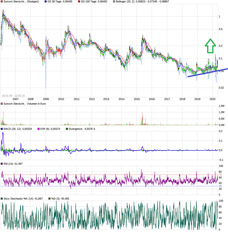 sunwin wird laufen 1177969