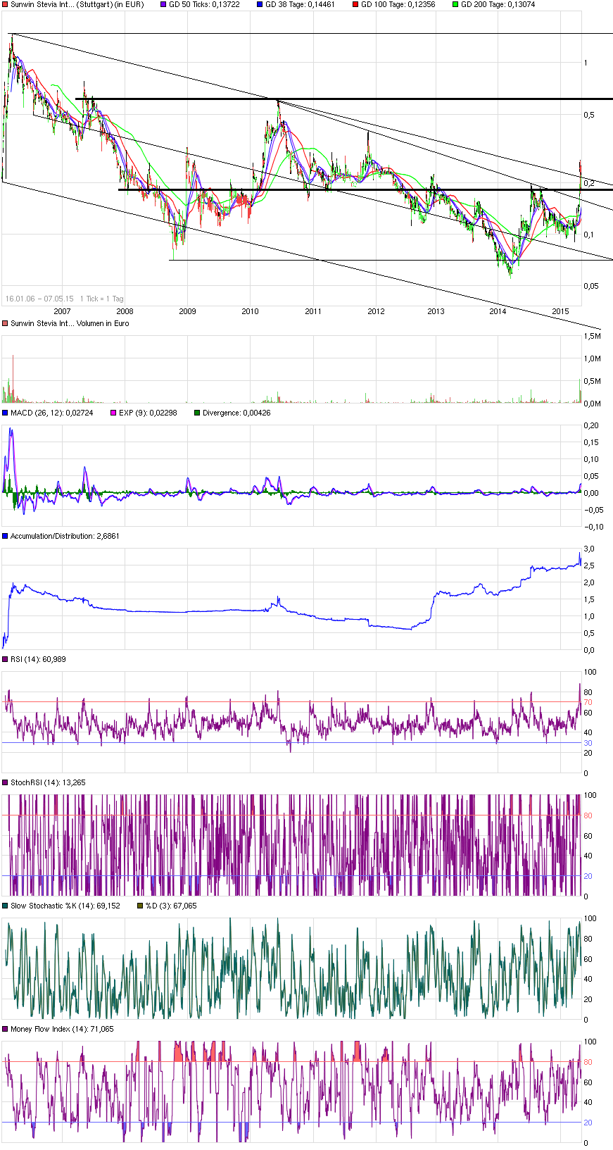 sunwin wird laufen 823501