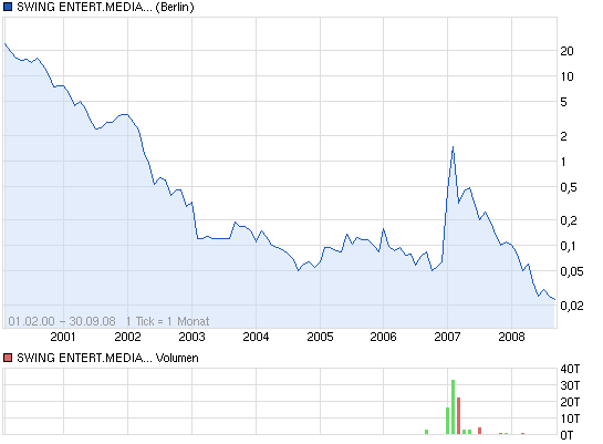 Stella Entertainment (WKN: 604070) wird saniert! 652174