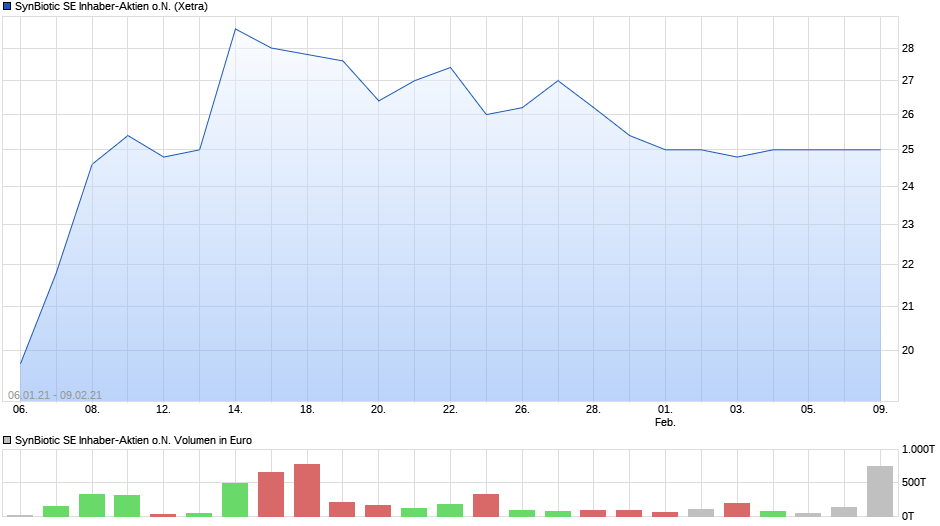 SynBiotic und mit Cannabis leuten die Augen 1232246