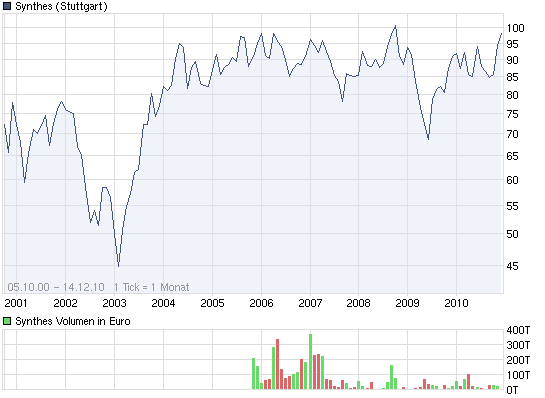 Die Welt der Value und Quality-Investments 365890