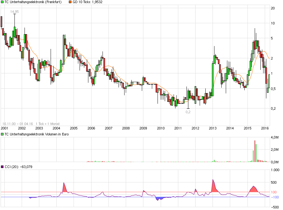 Fernsehfee 3.0 904582