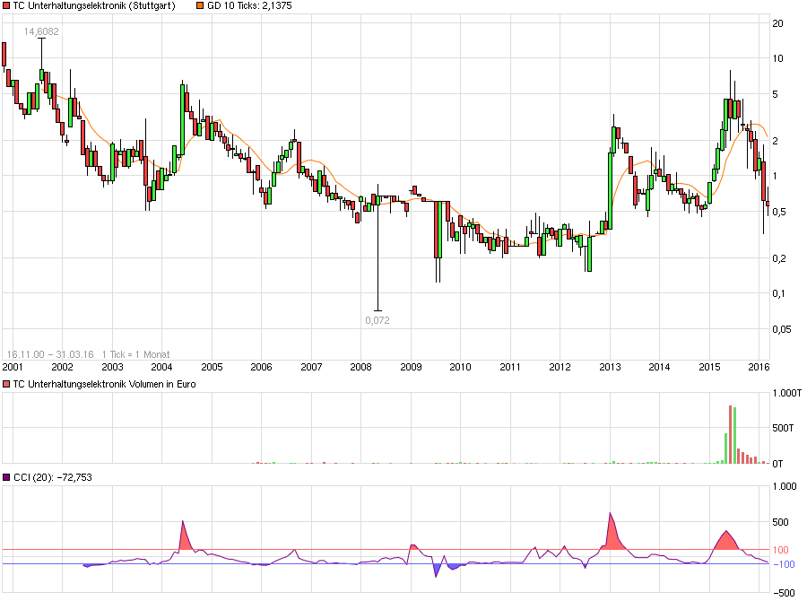 Fernsehfee 3.0 904275
