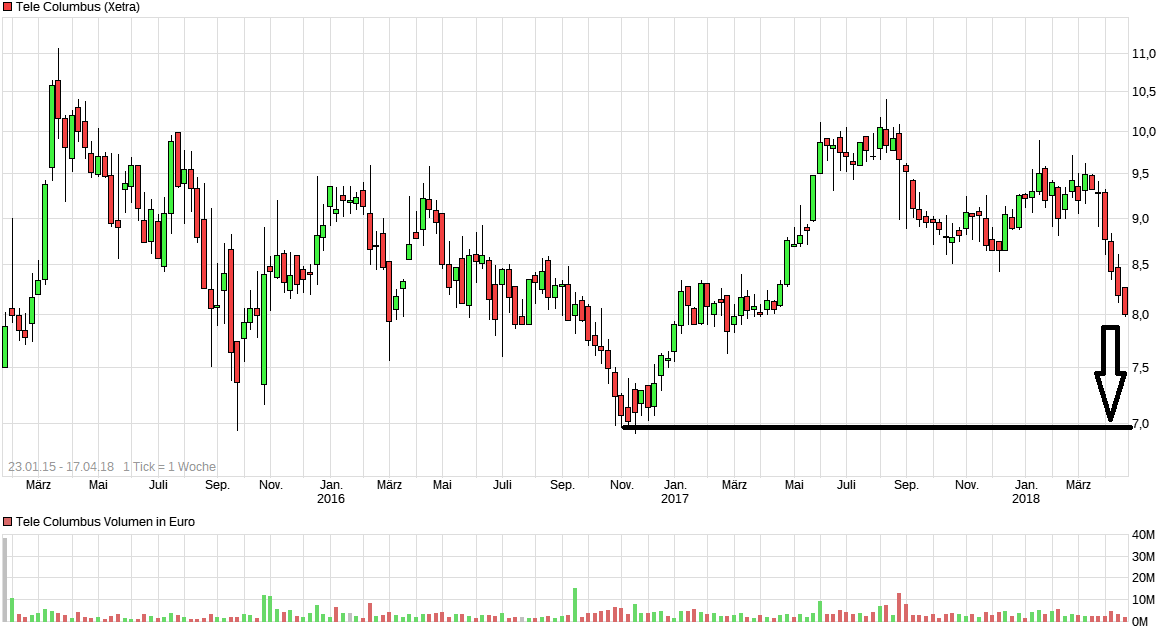 TeleColumbus Achtung -50% 1050318