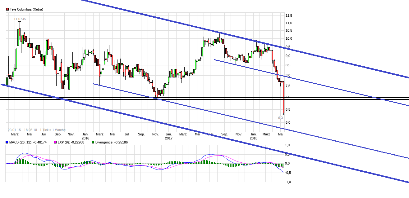 TeleColumbus Achtung -50% 1055053