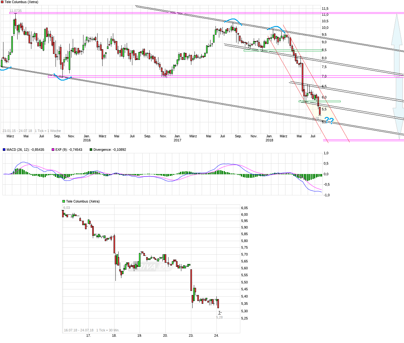 TeleColumbus Achtung -50% 1066149