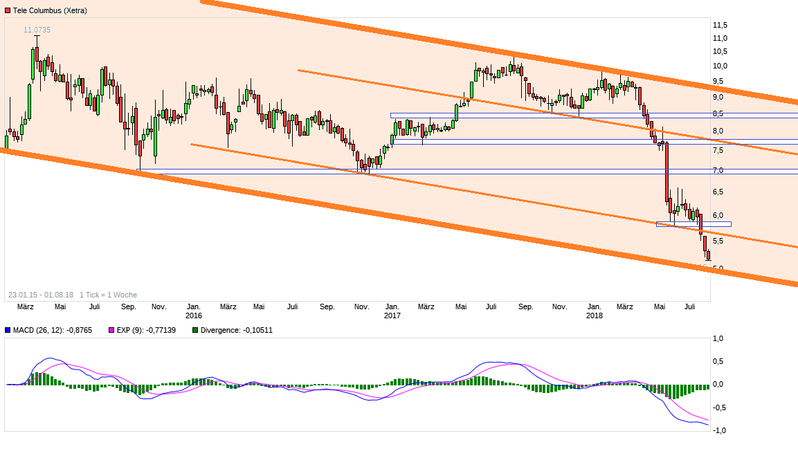 TeleColumbus Achtung -50% 1067549
