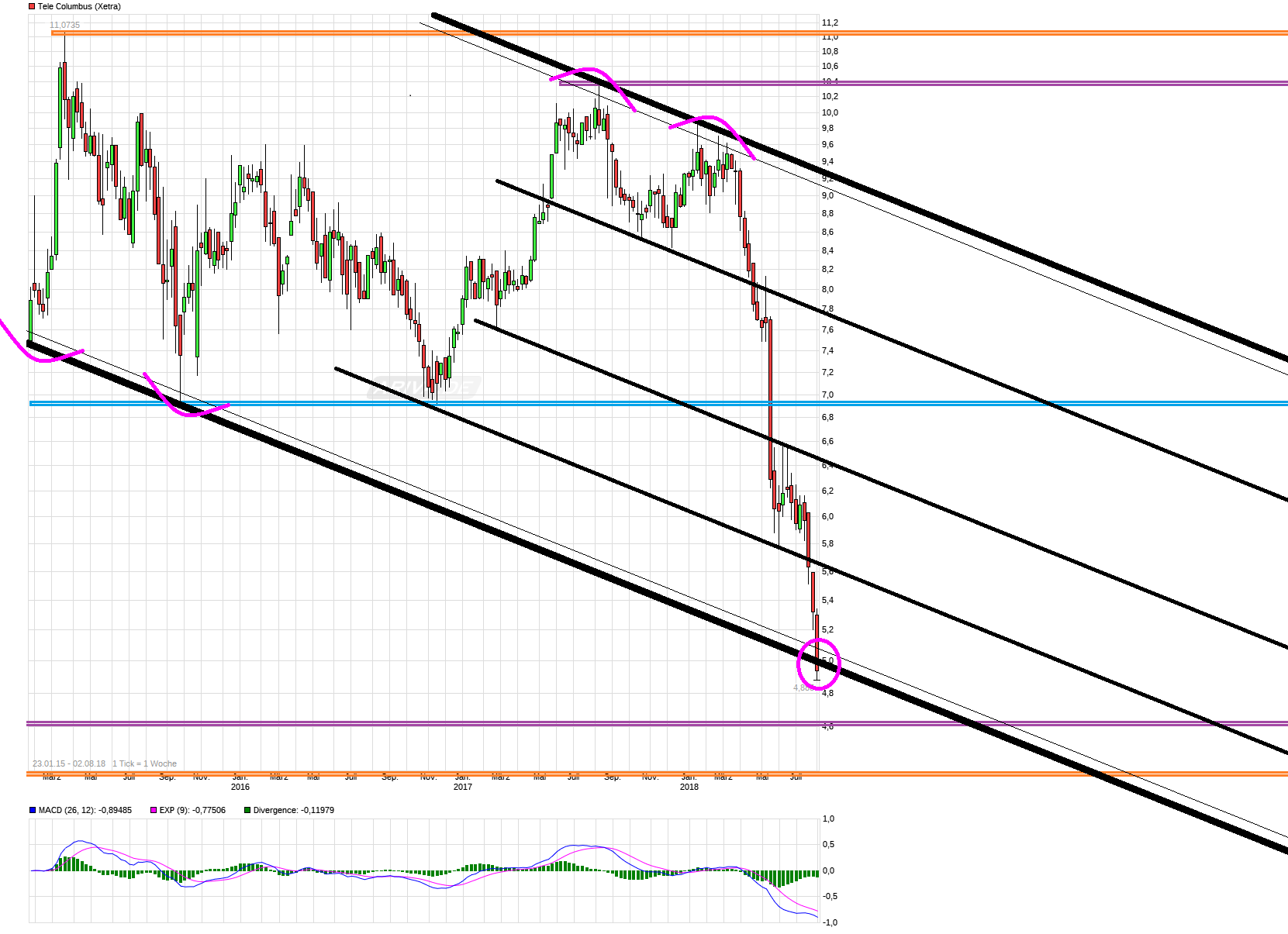 TeleColumbus Achtung -50% 1067695