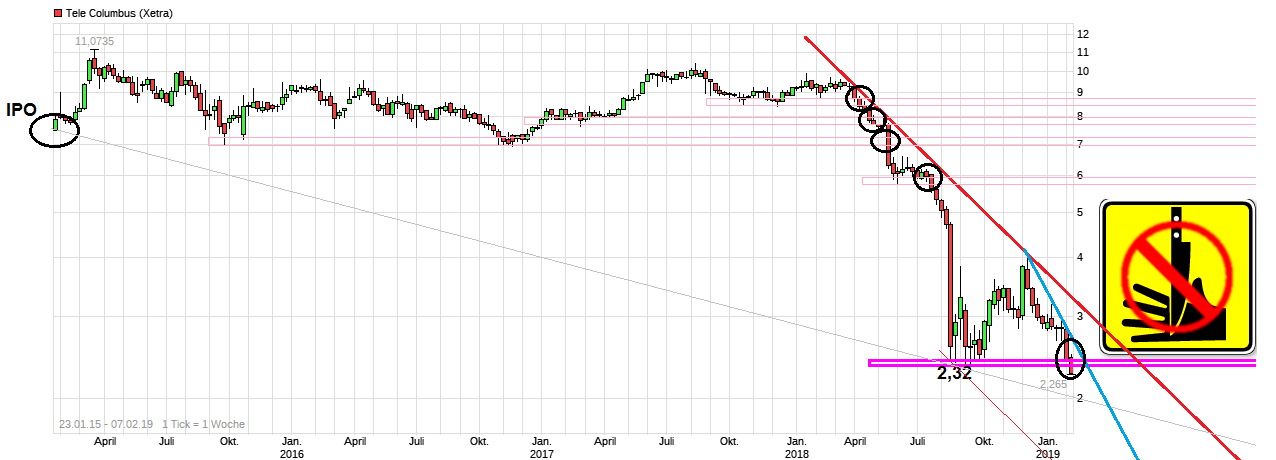 TeleColumbus Achtung -50% 1095450