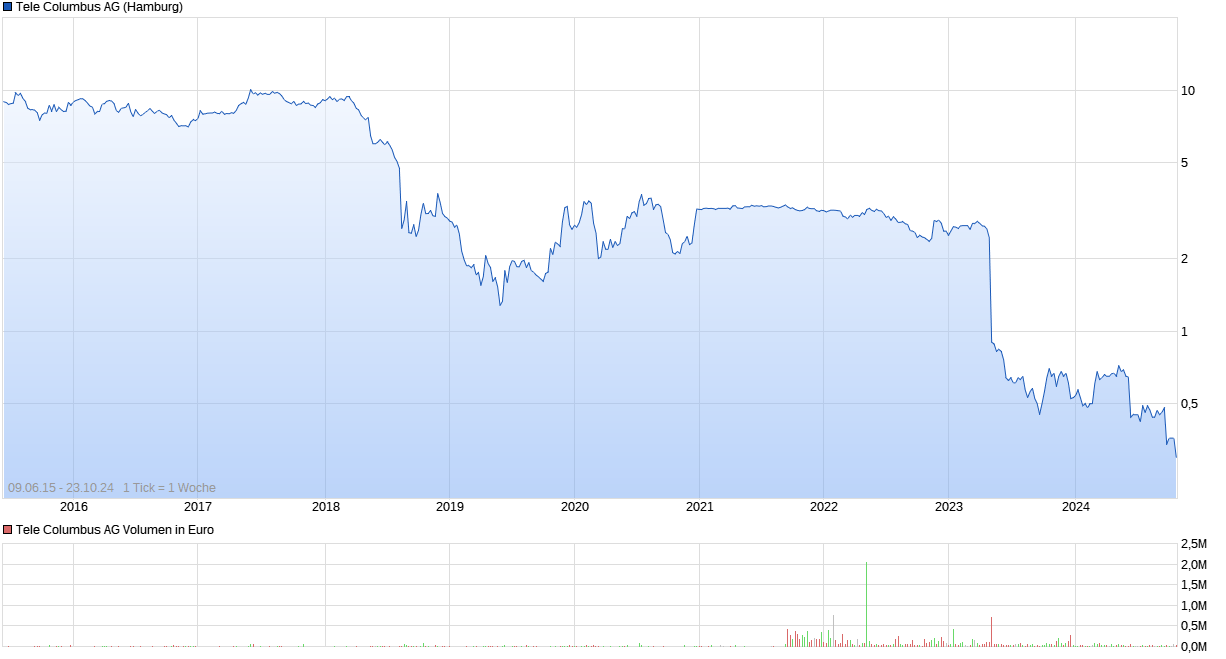 Monatliche Dividenden 1453670