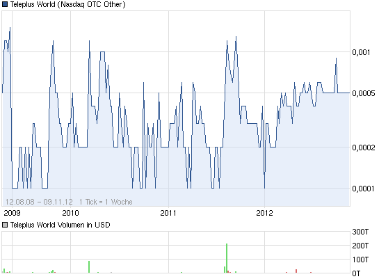 + 1000 % geschafft 551998