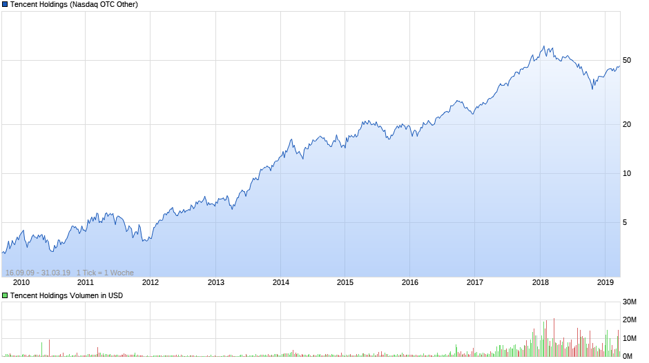 Netcents Technology Thread moderiert A2AFTK 1104657