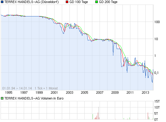 Terrex Micro penny 682308