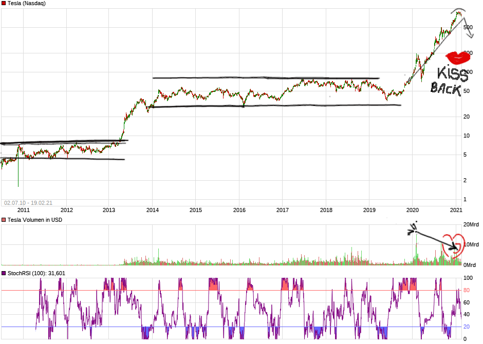 Börse ein Haifischbecken: Trade was du siehst 1234843
