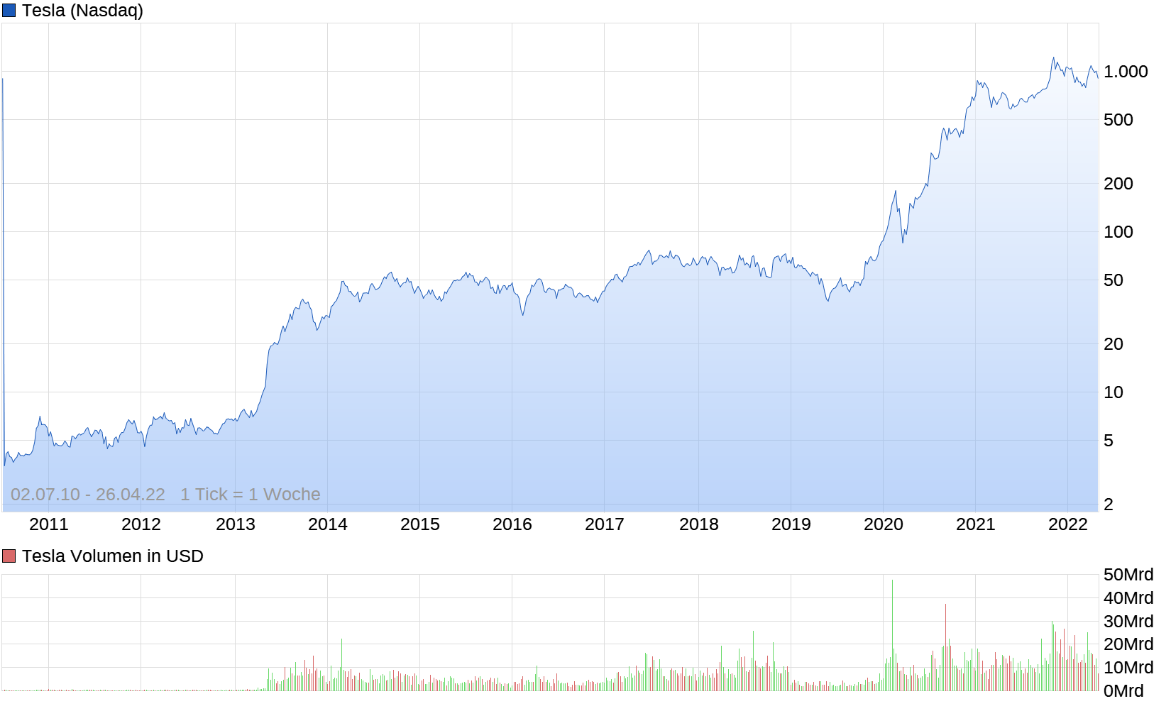 Gazprom 903276 1311698