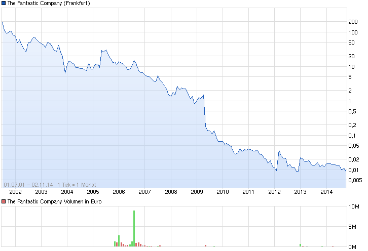 Fantastic - Rebound überfällig! 770141