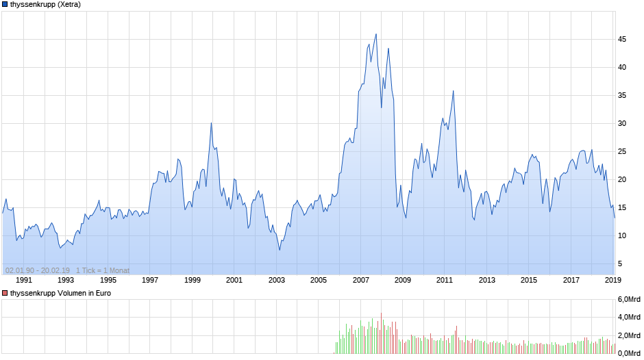 Der USA Bären-Thread 1097784