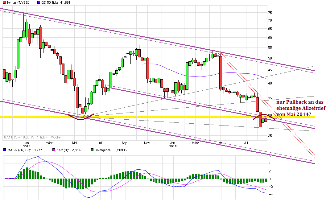 Twitter !! WKN: A1W6XZ 850304