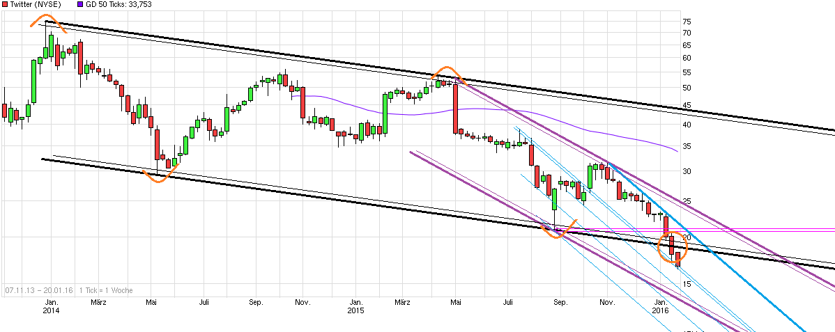 Twitter !! WKN: A1W6XZ 886613