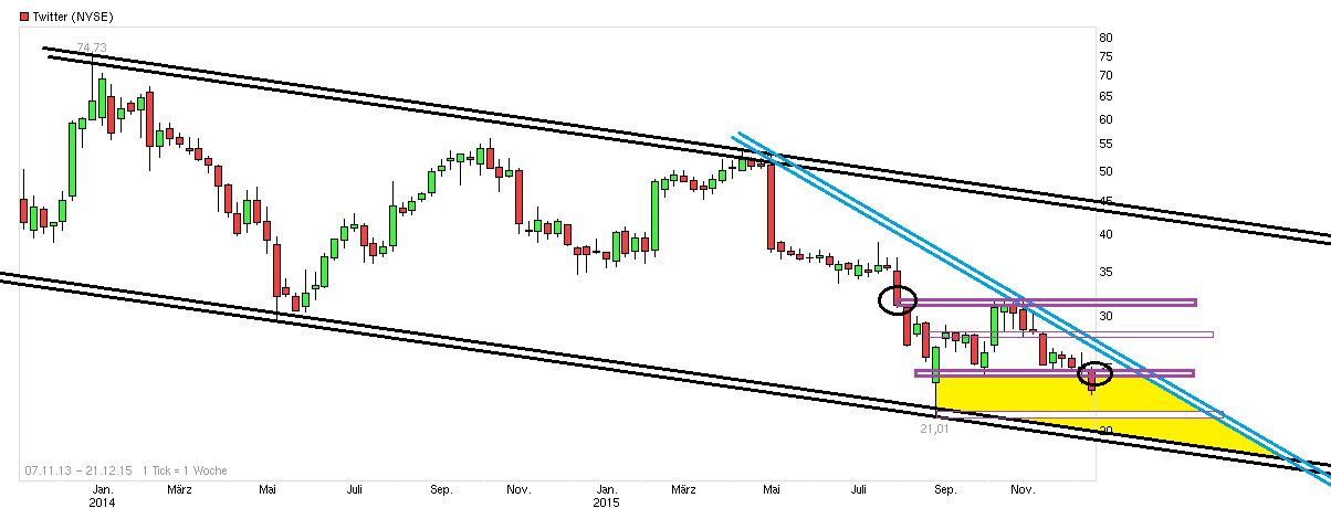 Twitter !! WKN: A1W6XZ 880016