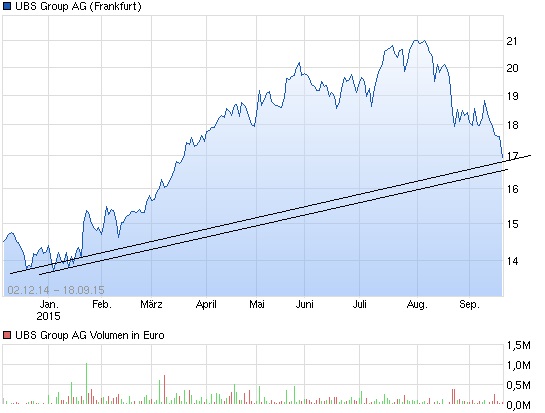 UBS mit Erholungs Potential 858851