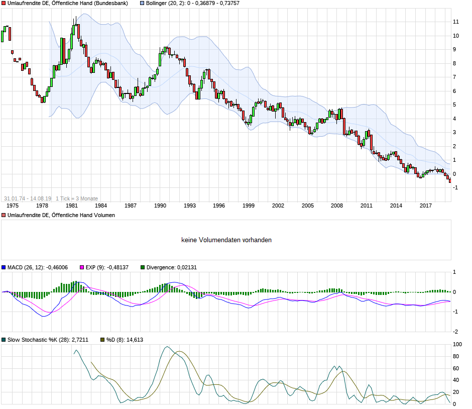 2019 QV-GDAXi-DJ-GOLD-EURUSD- JPY 1128611