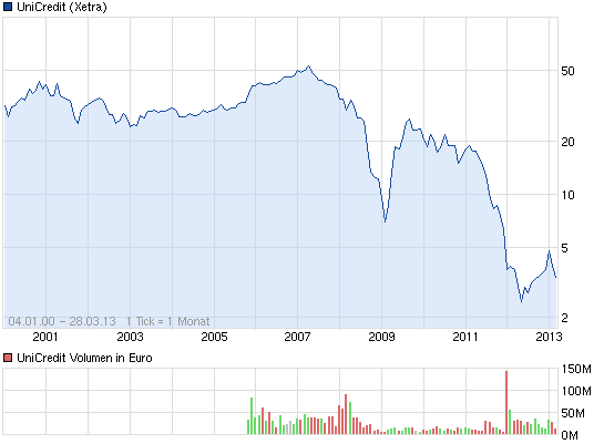 Der USA Bären-Thread 592039