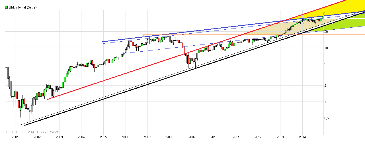 Freenet Group - WKN A0Z2ZZ 787923