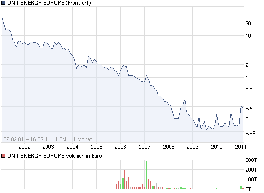 Heißer Turnaround Play bei Inso-Aktie? 381378