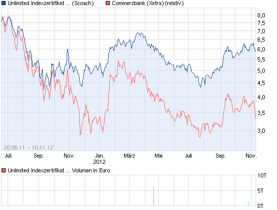 Antizykliker-Thread - v2.0 552146